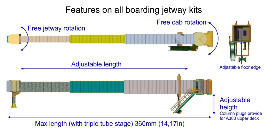 Jetway